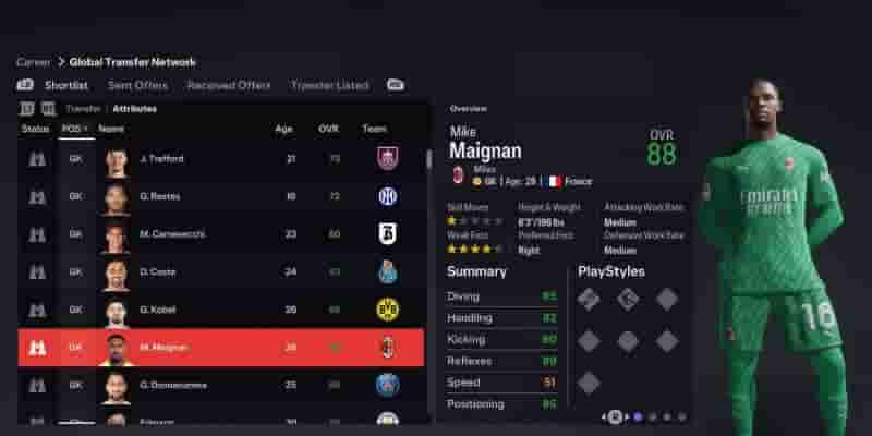 EA FC 24: 10 лучших вратарей, готовых войти в режим карьеры