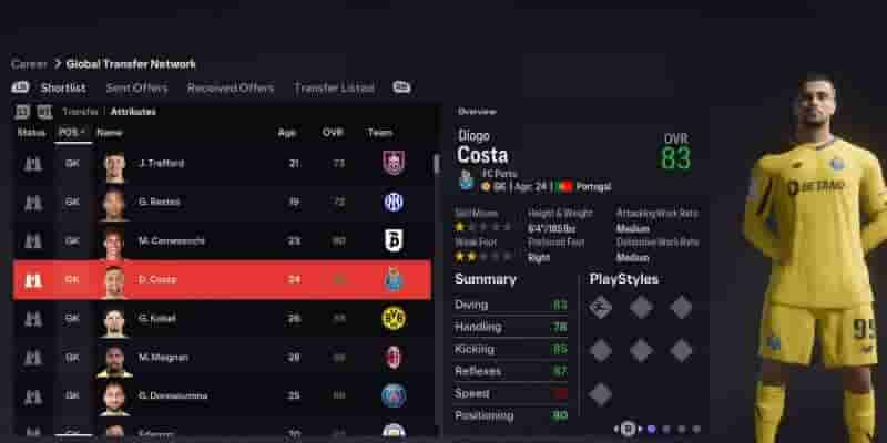 EA FC 24: 10 лучших вратарей, вошедших в режим карьеры