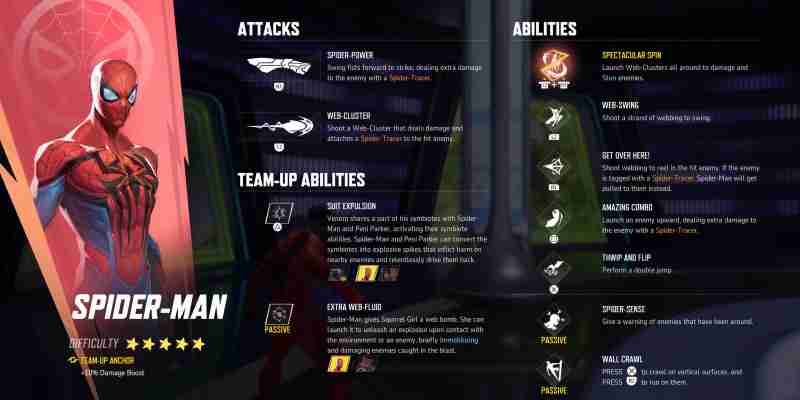10 лучших дуэлянтов Marvel Rivals (и как ими играть)