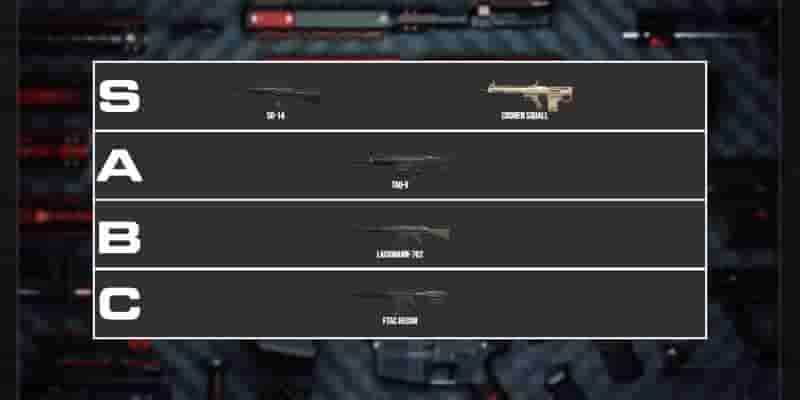Warzone 2/MW2: Список лучших боевых винтовок