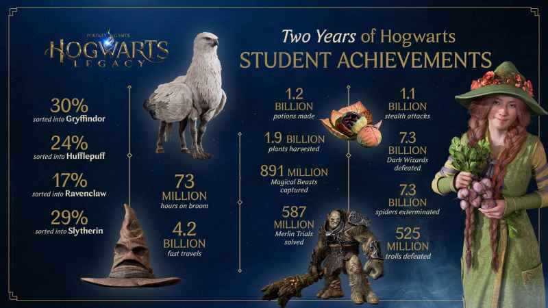  Legacy STATS. В игре 