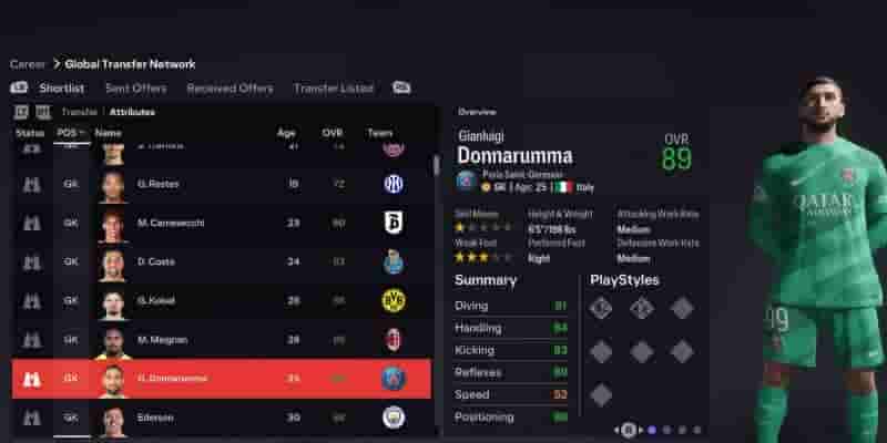 EA FC 24: 10 лучших вратарей, подписавшихся в режиме карьеры