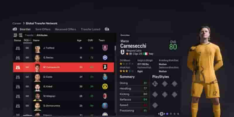 EA FC 24: 10 лучших вратарей, вошедших в режим карьеры