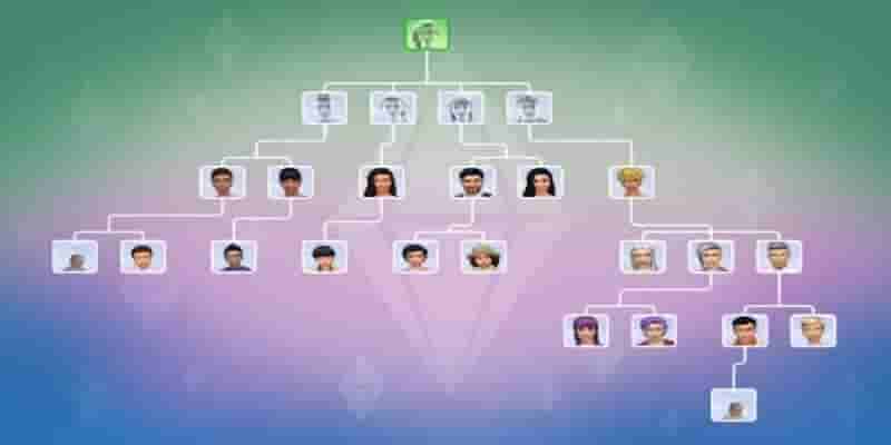 The Sims 4: 10 лучших испытаний