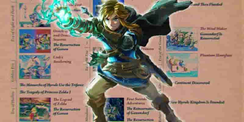 10 самых странных теорий хронологии Zelda, рейтинг