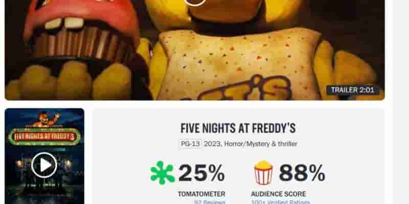 Обзоры фильмов FNAF кажутся оторванными от фанатской базы по всем направлениям