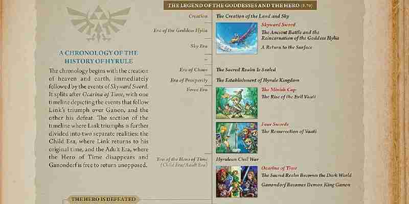 10 важнейших сенсационных фактов о вселенной Zelda, которых не было в реальных играх