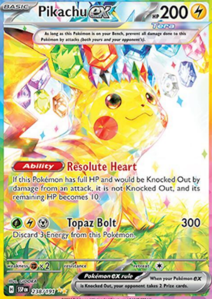 Pokémon TCG: Все наборы из 2024, рейтинг