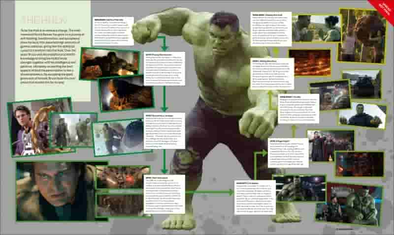 Marvel Studios, похоже, пересмотрели место Железного человека в хронологии MCU