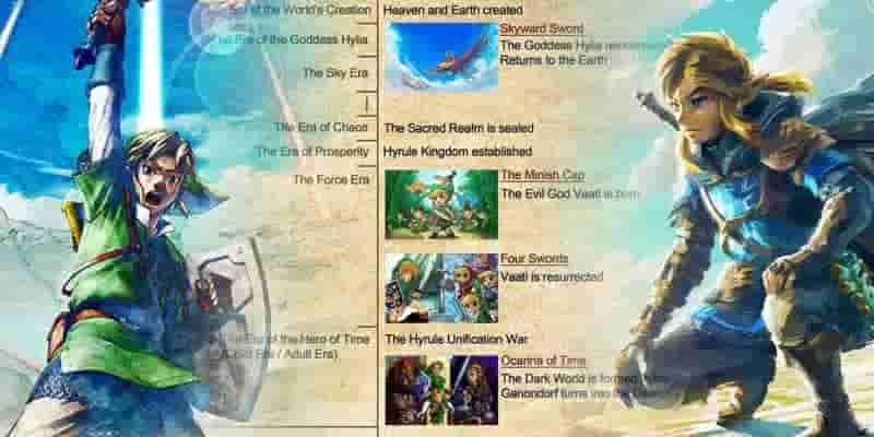 10 самых странных теорий хронологии Zelda, рейтинг