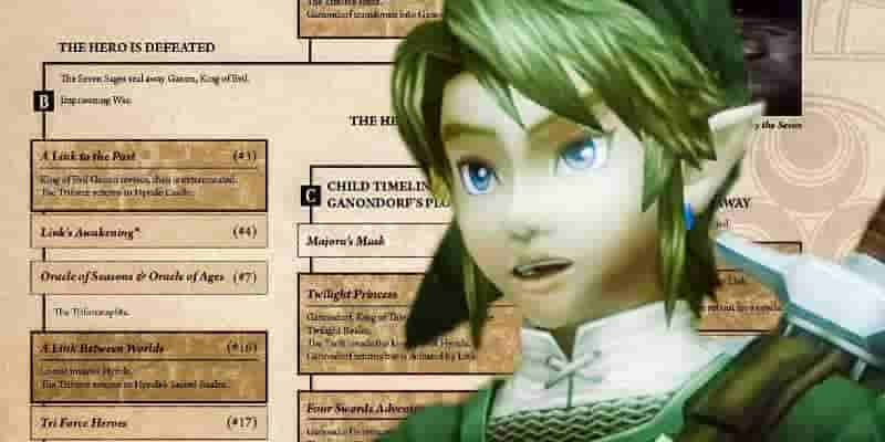 10 Самая странная хронология Zelda Теории, ранжированные